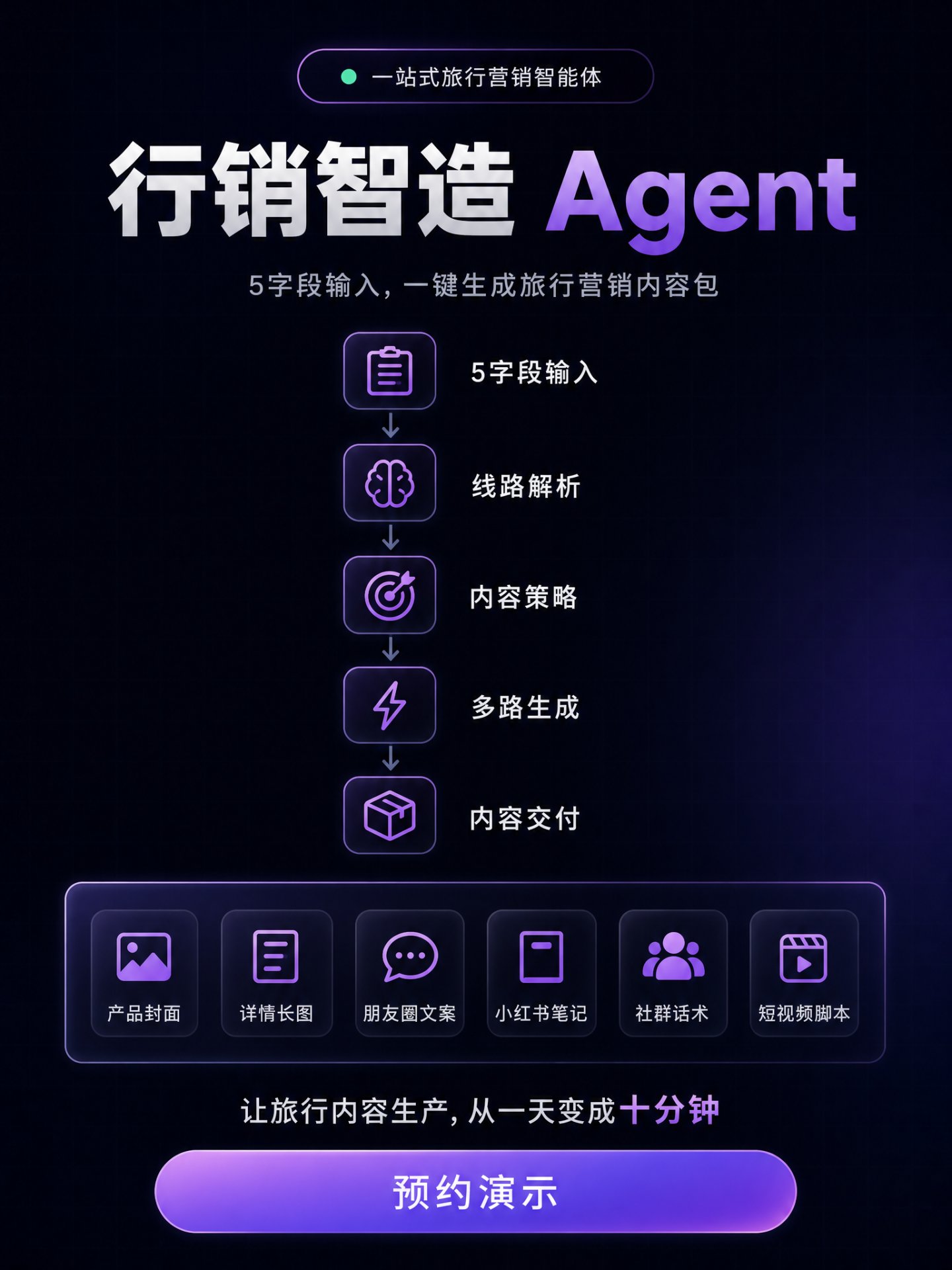 行销智造Agent